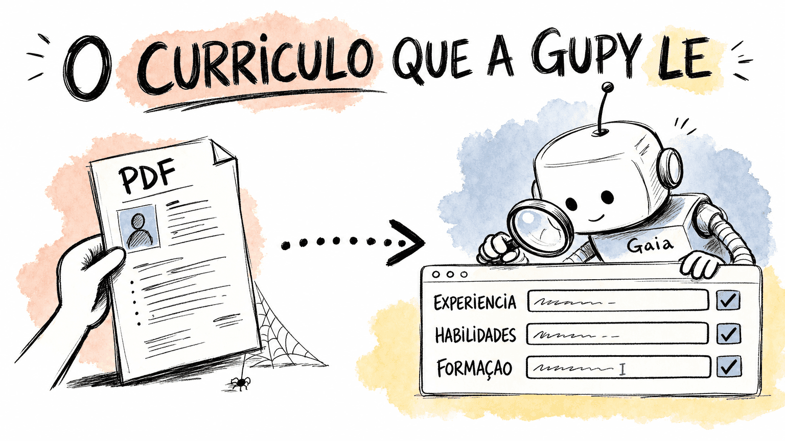 Ilustração estilo Red Bull em pt-BR de um currículo em PDF sendo transformado nos campos do formulário que a IA Gaia da Gupy lê de verdade.