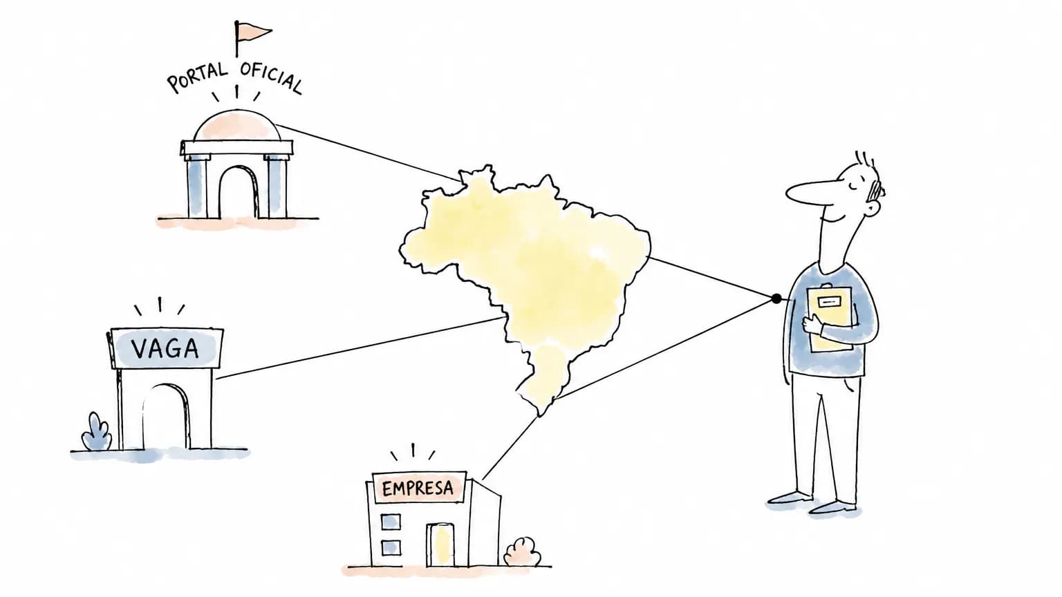 Ilustração de candidato conferindo portais oficiais de empresas no Brasil