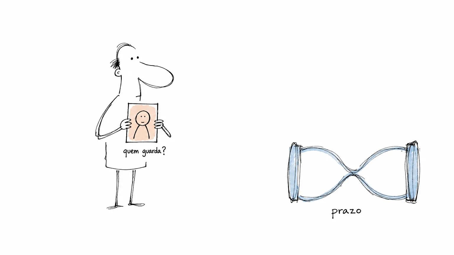 Pessoa segurando um retrato sob "quem guarda?" e, longe dela, uma ampulheta deitada com as duas câmaras vazias sob "prazo".