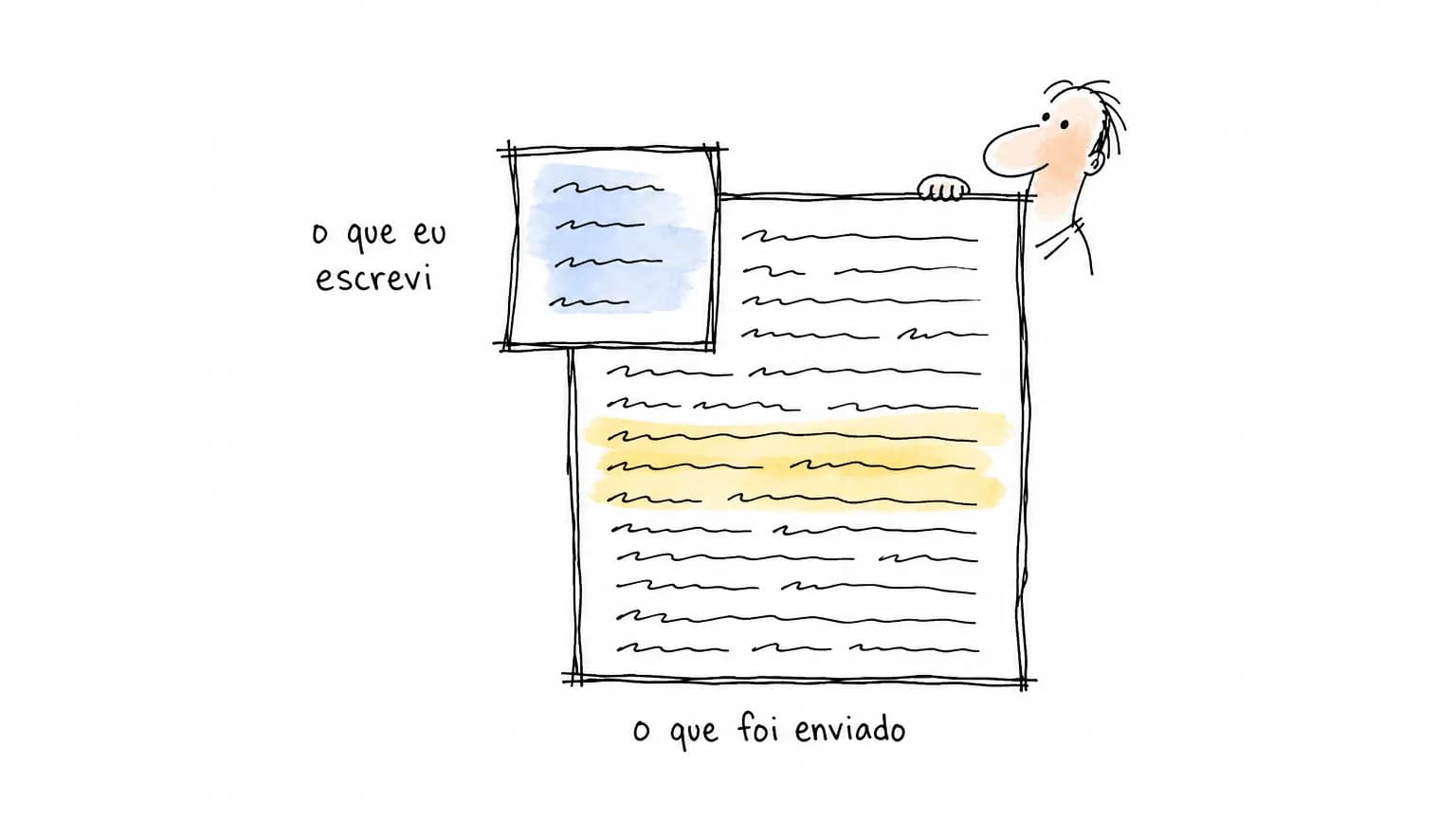 Folha pequena com quatro rabiscos, sob o rótulo o que eu escrevi, deitada sobre uma página muito maior e densa, sob o rótulo o que foi enviado.