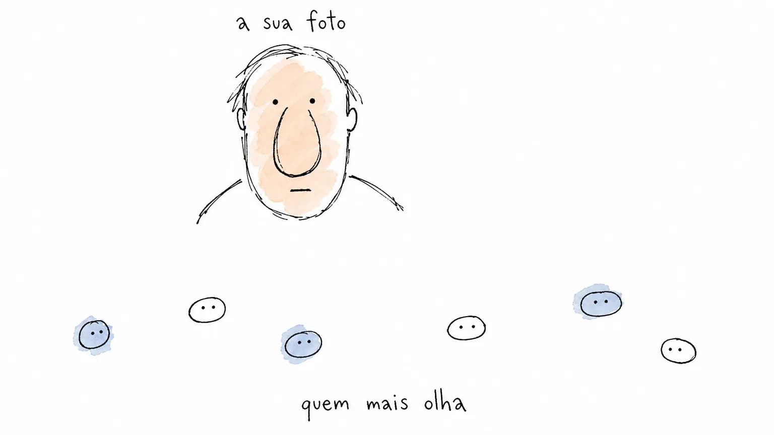 Rosto doodle grande sob o rótulo “a sua foto” e, bem abaixo, seis cabecinhas anônimas de olhos-ponto sob o rótulo “quem mais olha”.