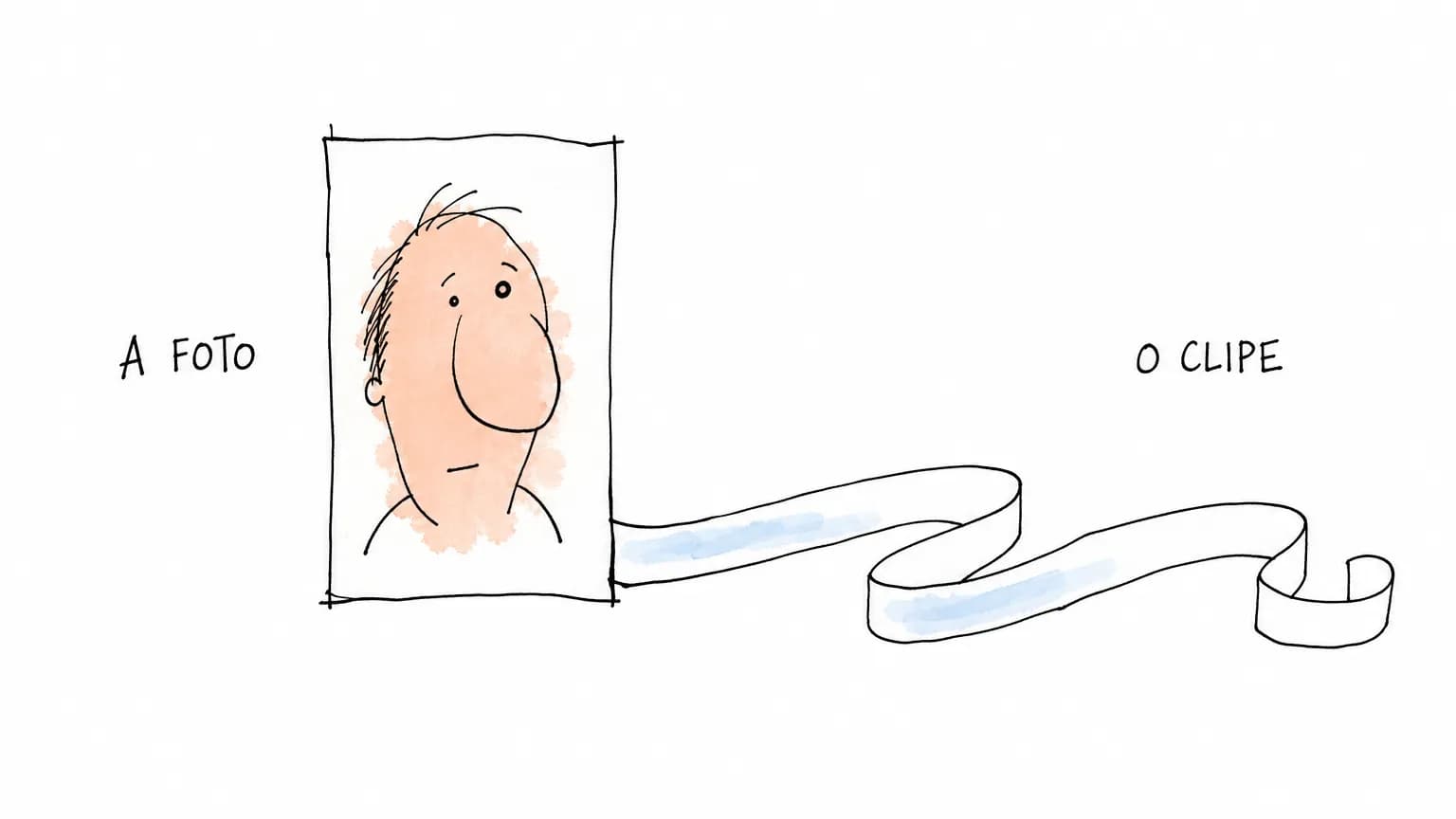 Cartão de retrato em pé sob o rótulo a foto e, saindo de trás dele, uma fita de papel lisa e vazia que se desenrola pela folha sob o rótulo o clipe.