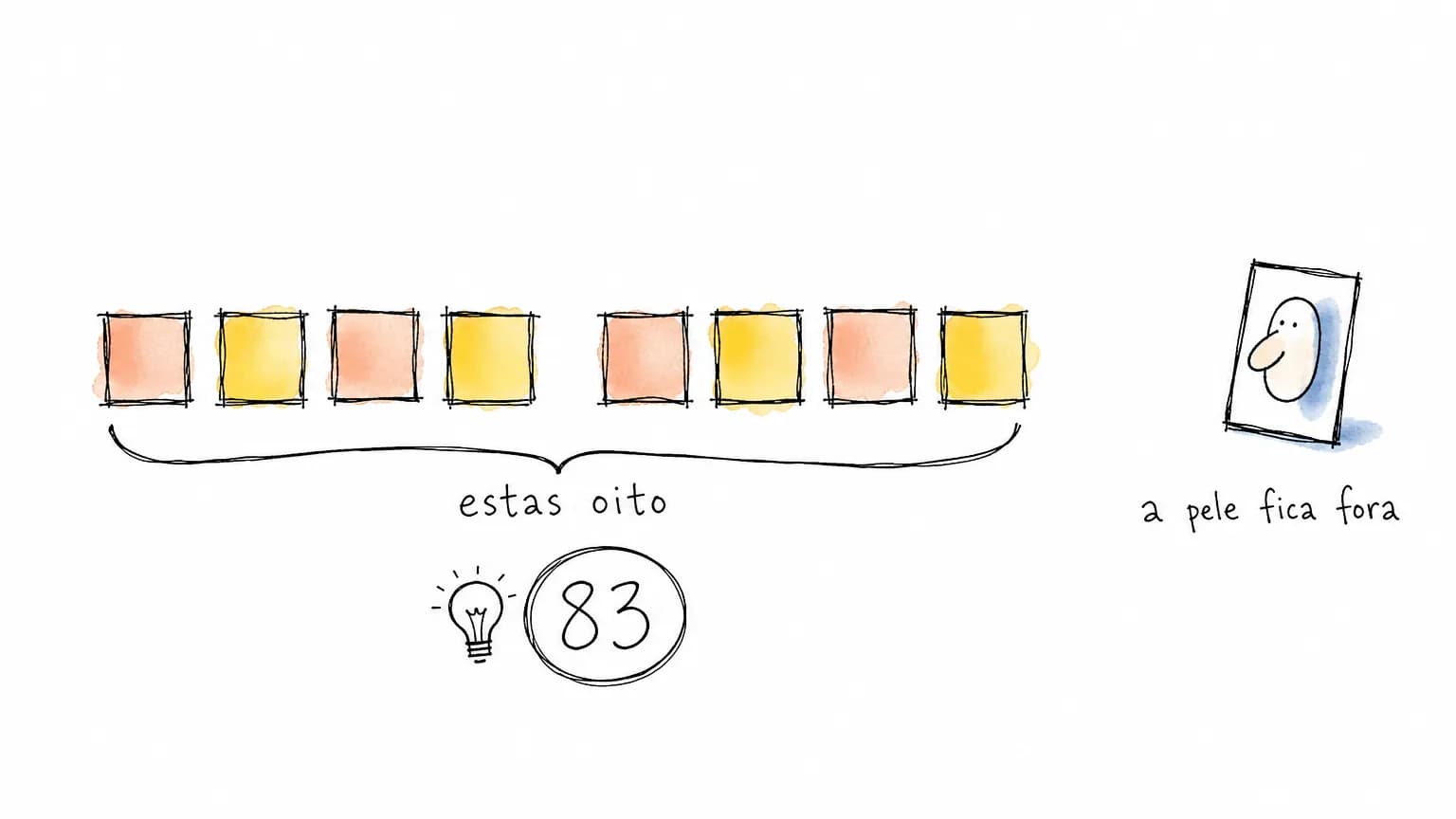 Oito amostras de cor abraçadas por uma chave com o número 83; fora dela, um cartão com um rosto: a pele não entra na média que vira o IRC.