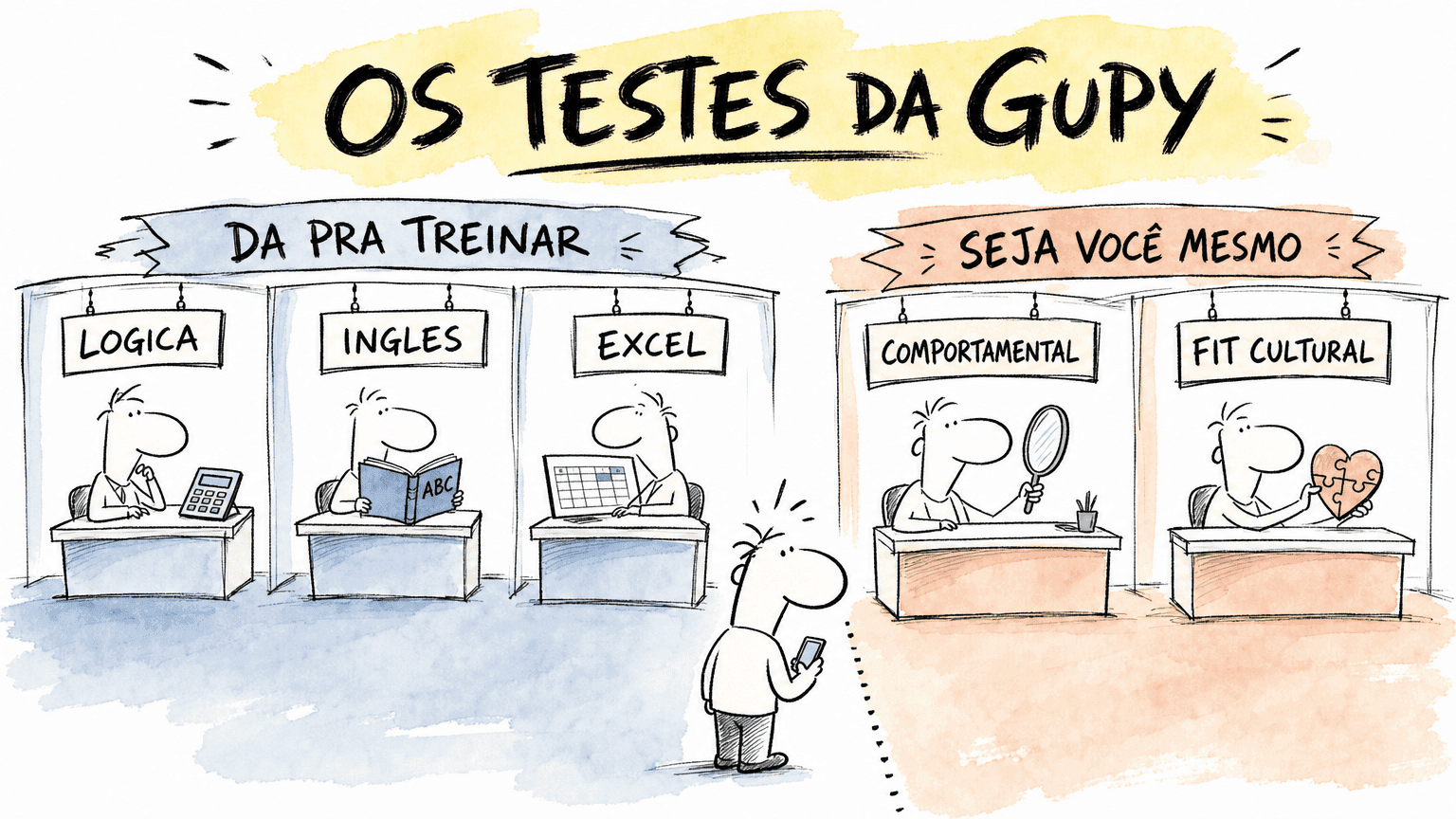 Ilustração estilo Red Bull dos testes da Gupy em dois grupos: os que dá pra treinar (lógica, inglês, Excel) e os de comportamento.