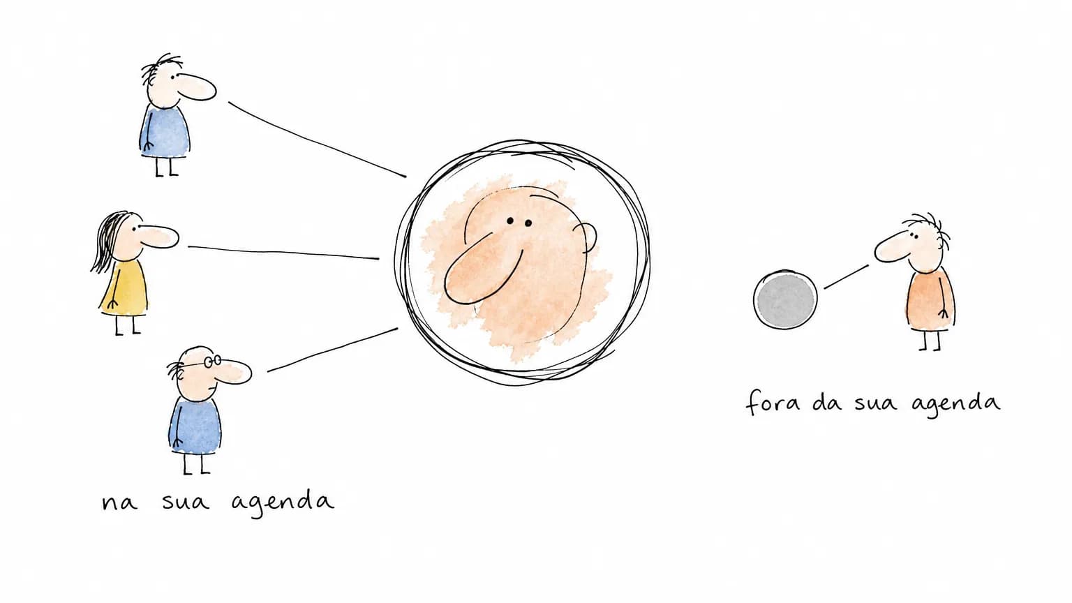 Três pessoas olham um retrato circular e enxergam o rosto; uma quarta, separada, só alcança um círculo cinza vazio.