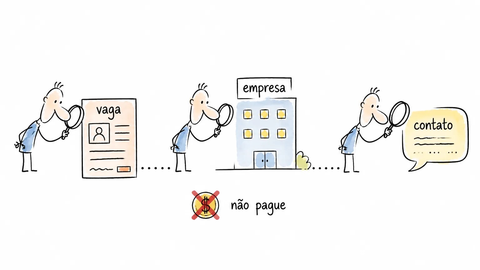 Diagrama para checar vaga, empresa e contato sem pagar