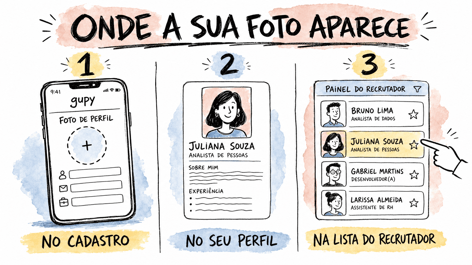Os três lugares onde a sua foto aparece na Gupy.