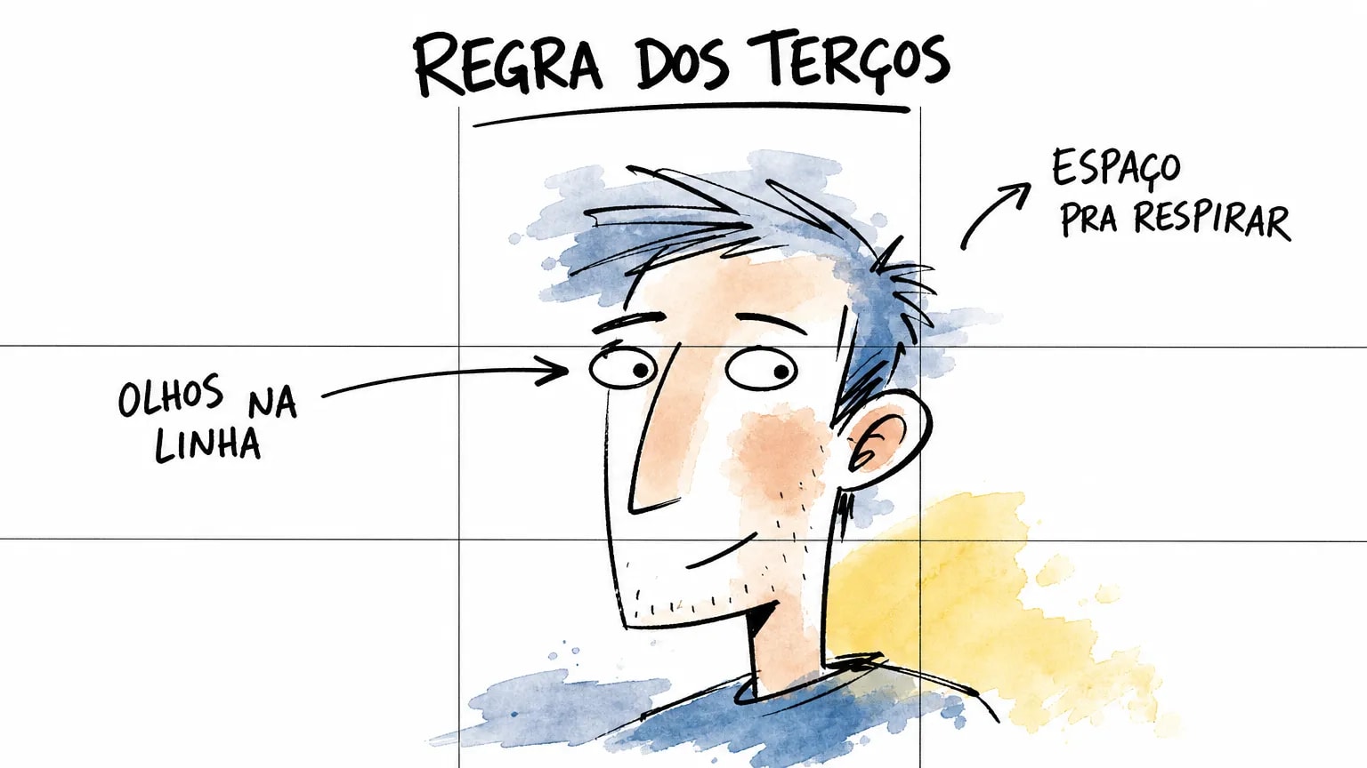 Retrato com a grade da regra dos terços: olhos na linha superior e espaço para respirar acima da cabeça