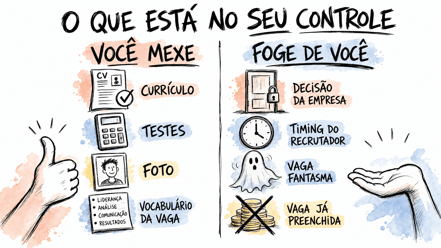 O que está no seu controle e o que foge de você no processo seletivo da Gupy.