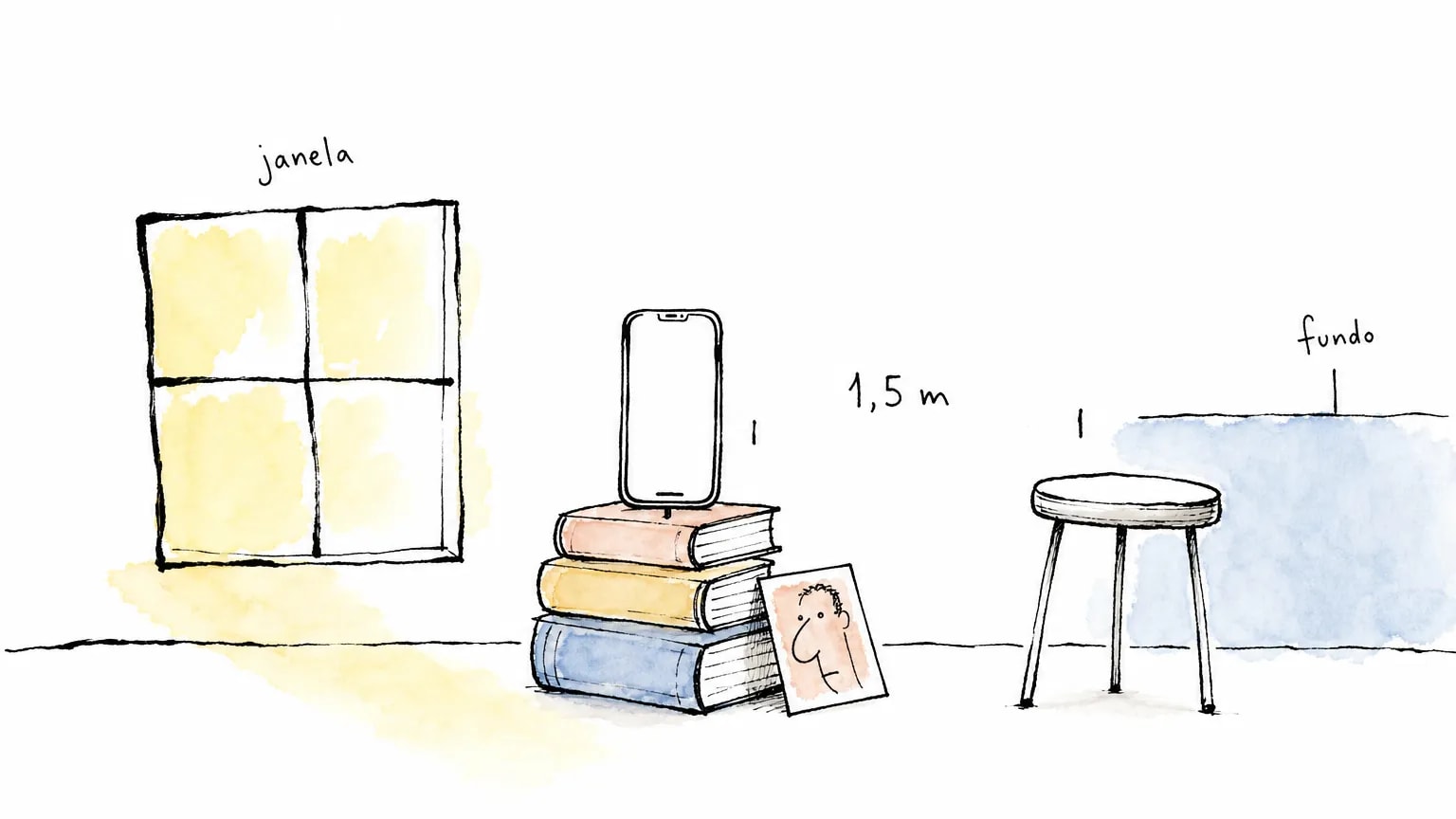 Set caseiro sem IA: janela com luz, celular sobre livros a "1,5 m" de um banquinho vazio e parede lisa marcada como "fundo"