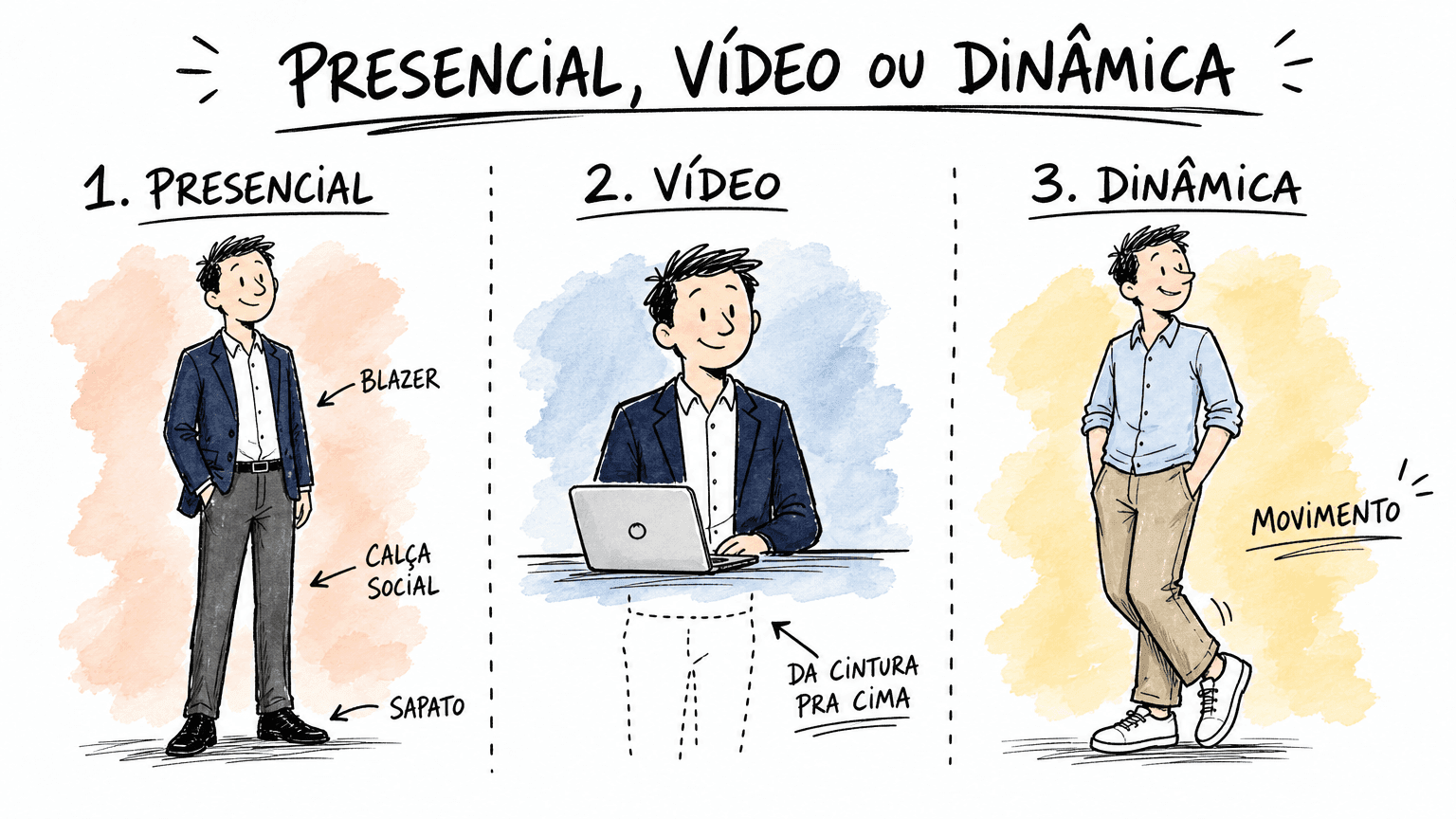 Sketchbook Red Bull em pt-BR com 3 tipos de entrevista e roupa ideal: presencial corpo inteiro, vídeo cintura pra cima, dinâmica de grupo conforto pra movimento.