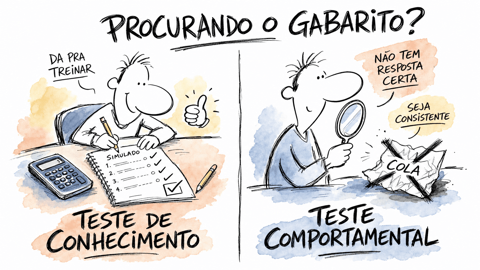 Teste de conhecimento se treina; teste comportamental não tem gabarito, pede consistência.