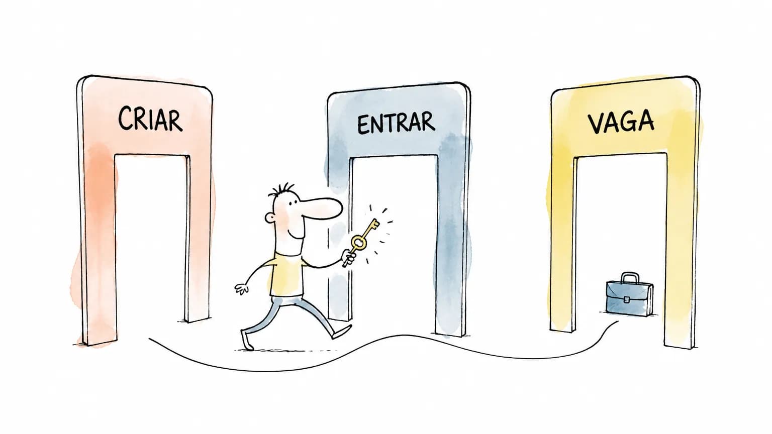 Como usar a Gupy: cadastro, login e candidatura