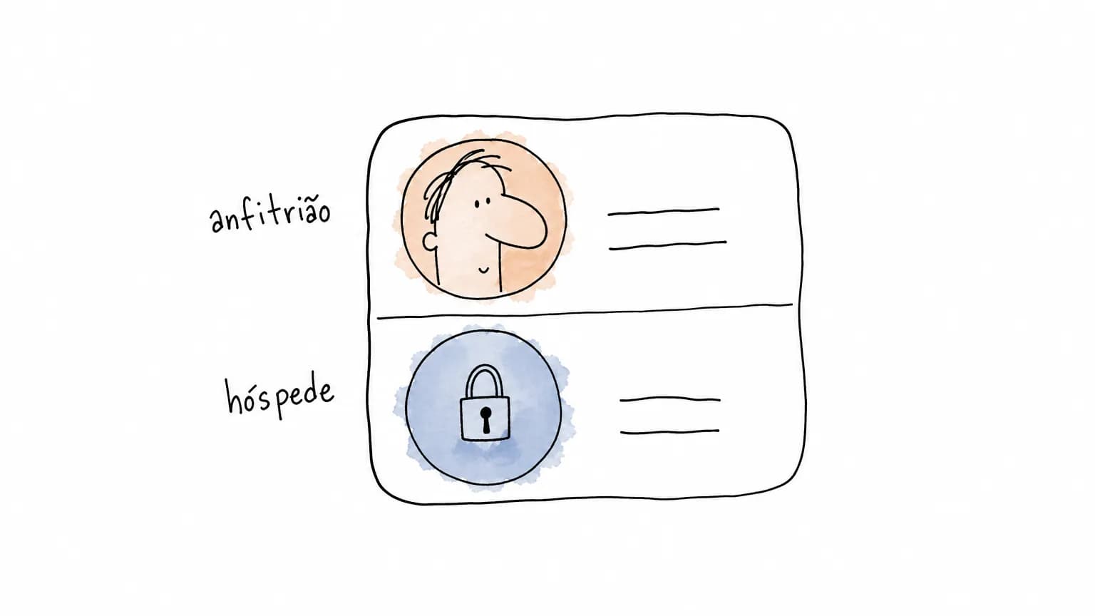 Ficha com duas linhas: em cima o rosto do anfitrião aparece inteiro; embaixo, o círculo do hóspede está fechado por um cadeado.