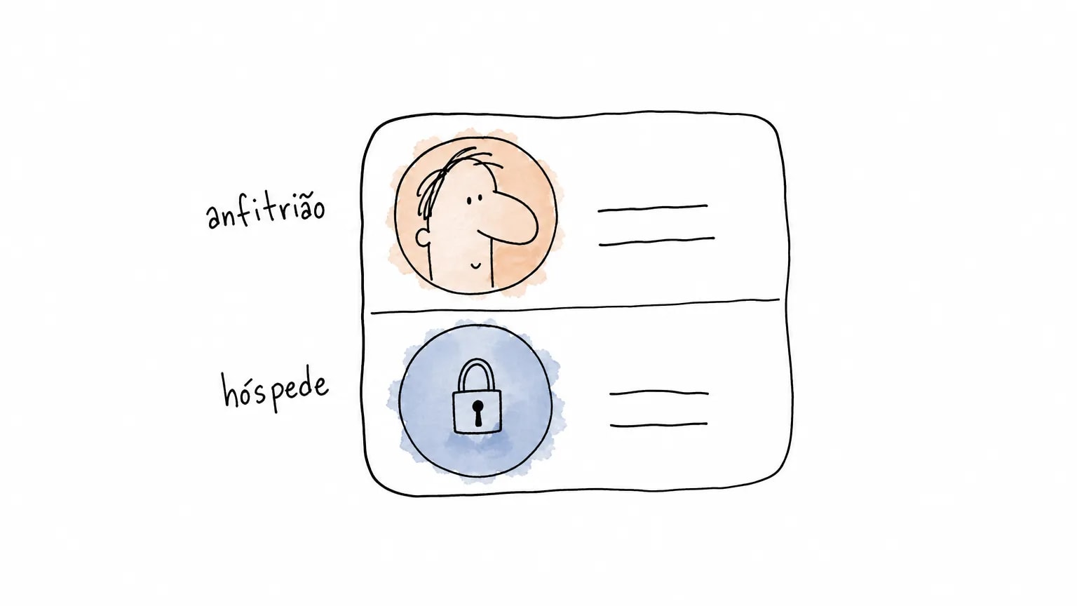 Ficha com duas linhas: em cima o rosto do anfitrião aparece inteiro; embaixo, o círculo do hóspede está fechado por um cadeado.