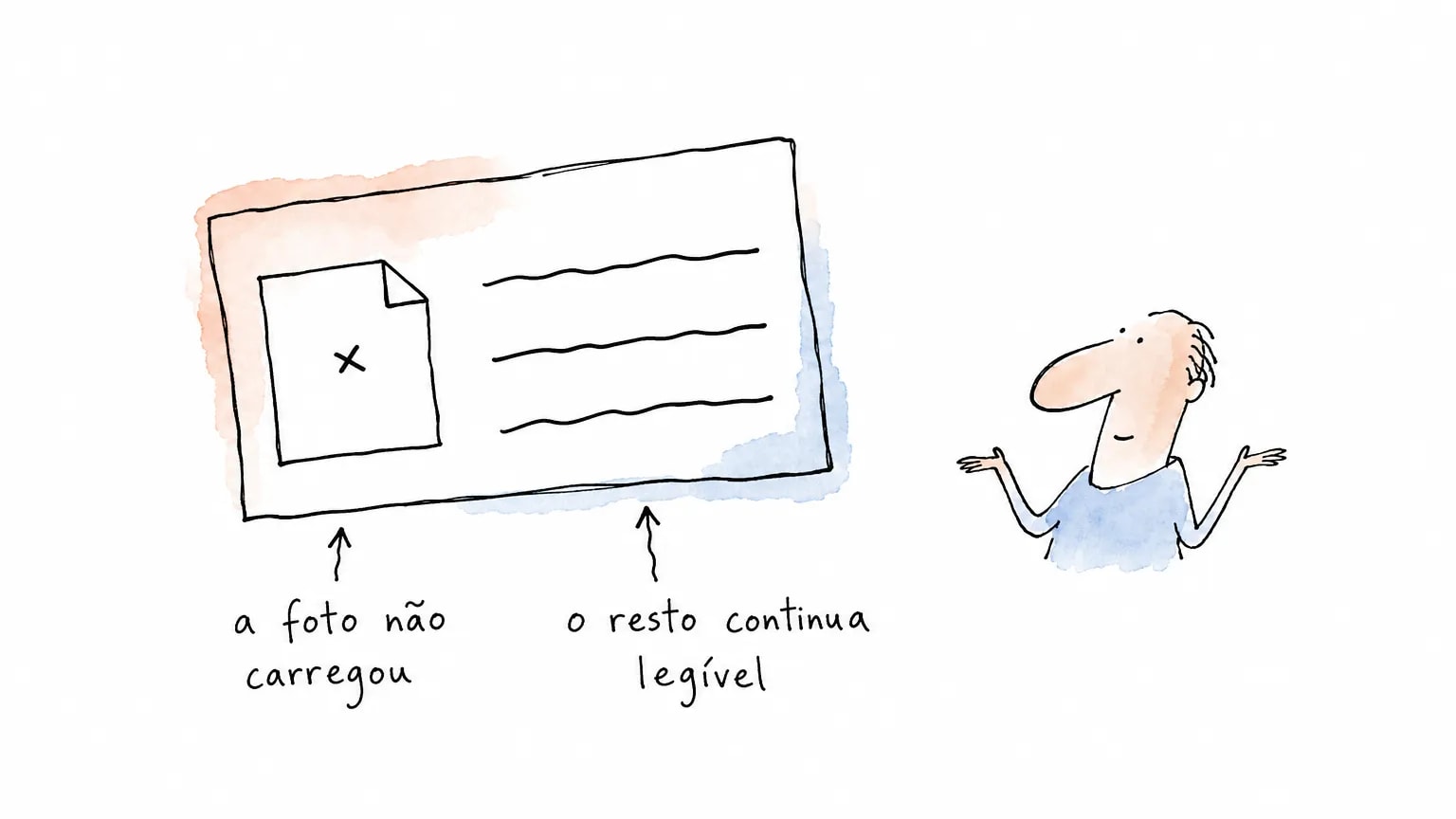 Cartão de assinatura de e-mail com um quadrado vazio no lugar da foto e as linhas de nome e cargo ainda legíveis, ao lado de alguém dando de ombros