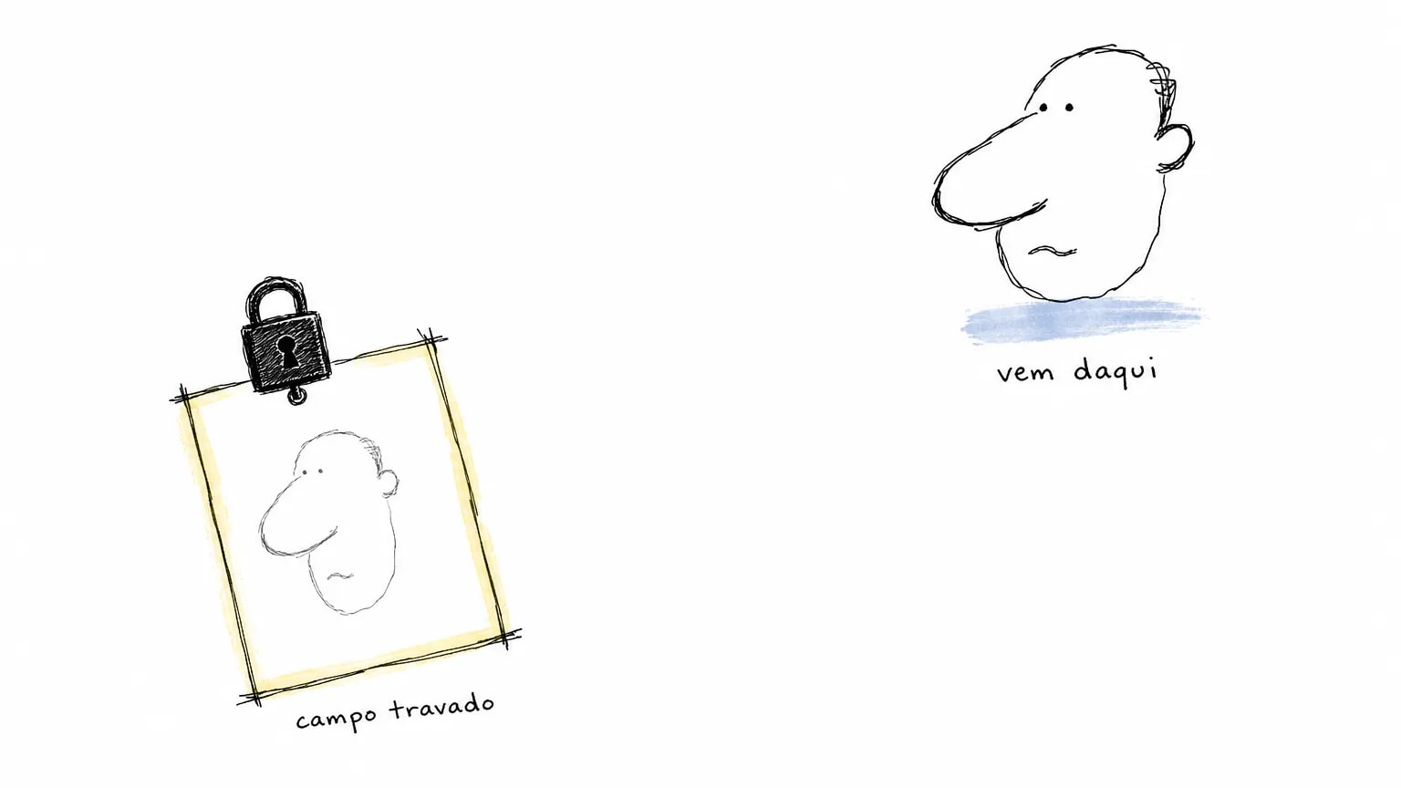 Ficha de retrato lacrada por um cadeado, sob "campo travado", e o mesmo rosto desenhado solto no papel, em traço mais firme, sob "vem daqui".