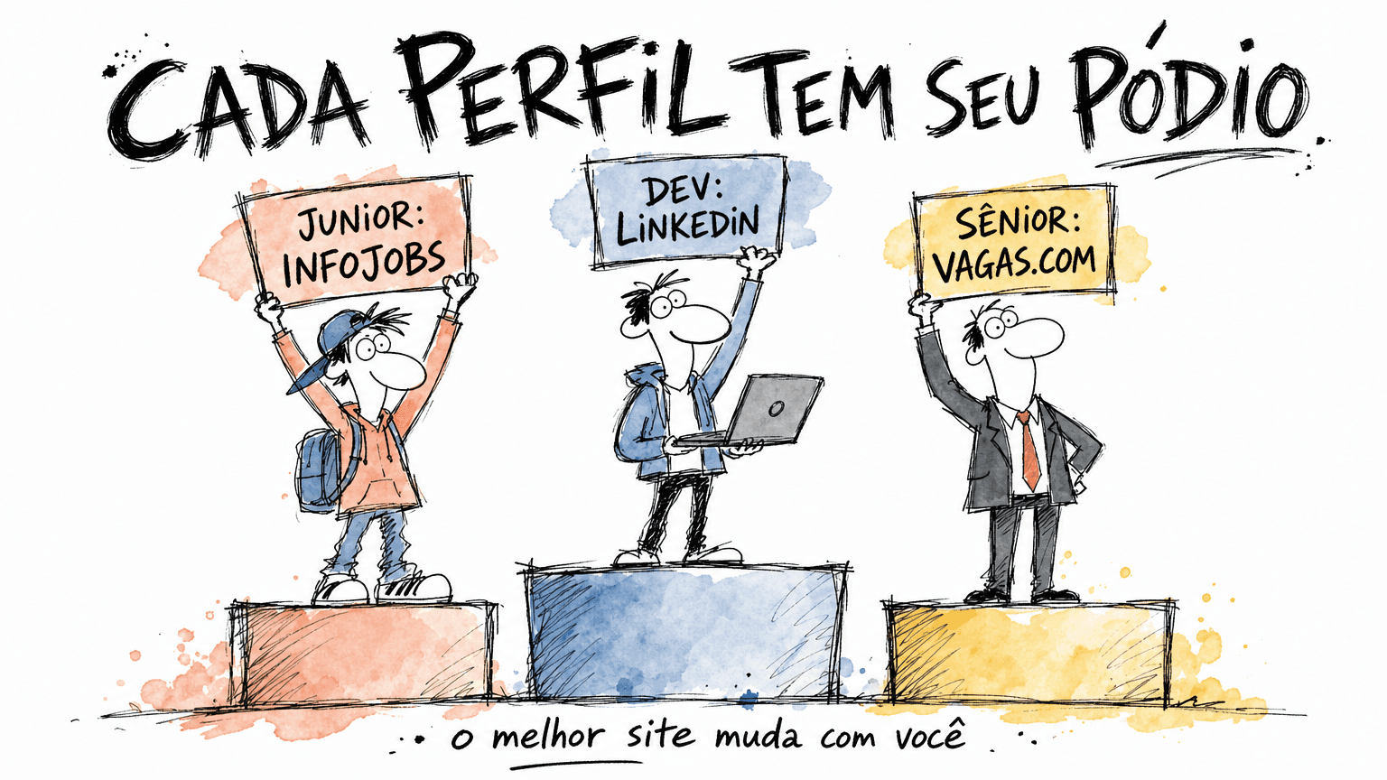 Doodle Red Bull em pt-BR de um pódio onde cada perfil tem o seu site: junior no InfoJobs, dev no Linkedin, sênior no Vagas.com. O melhor site muda com você.