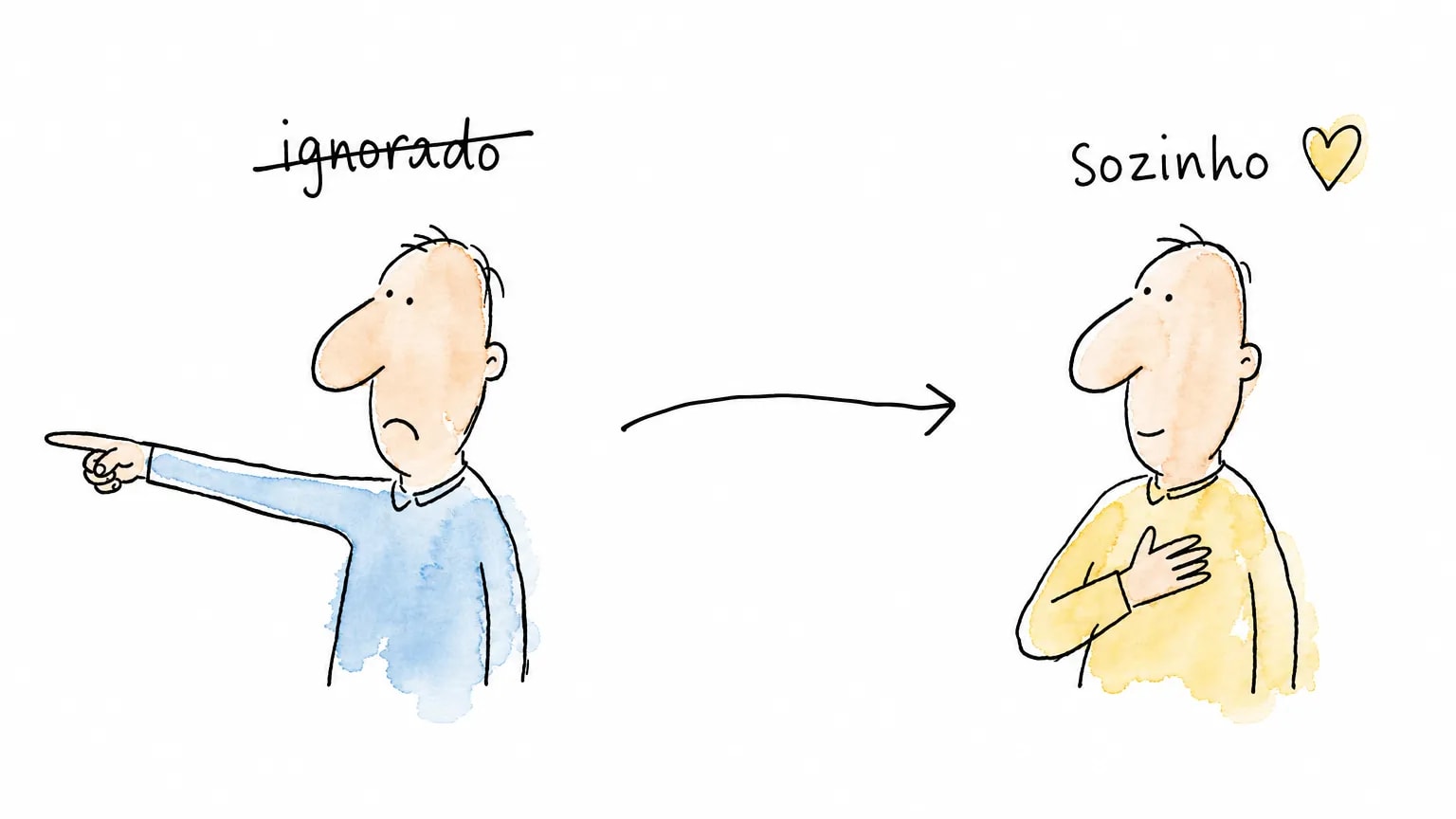 Ilustração da mesma pessoa duas vezes: apontando o dedo sob a palavra "ignorado" riscada e, depois da seta, com a mão no peito sob "sozinho".