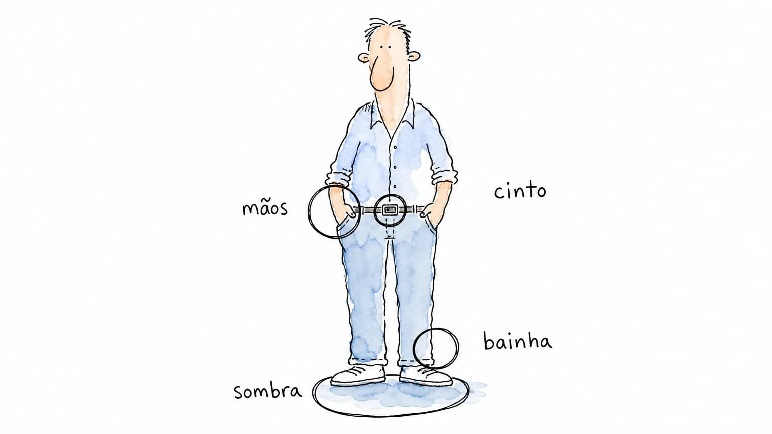 Figura em pé com quatro círculos de revisor sobre mãos, cinto, bainha e sombra, os pontos que a IA deforma numa foto de corpo inteiro.