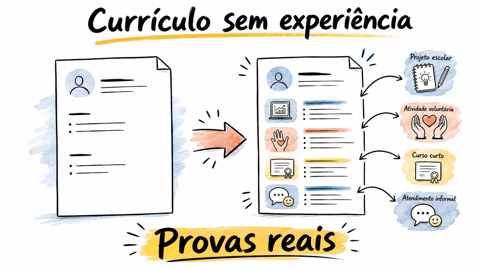 Ilustração mostra currículo simples virando inventário de projetos, voluntariado, cursos e atendimento informal