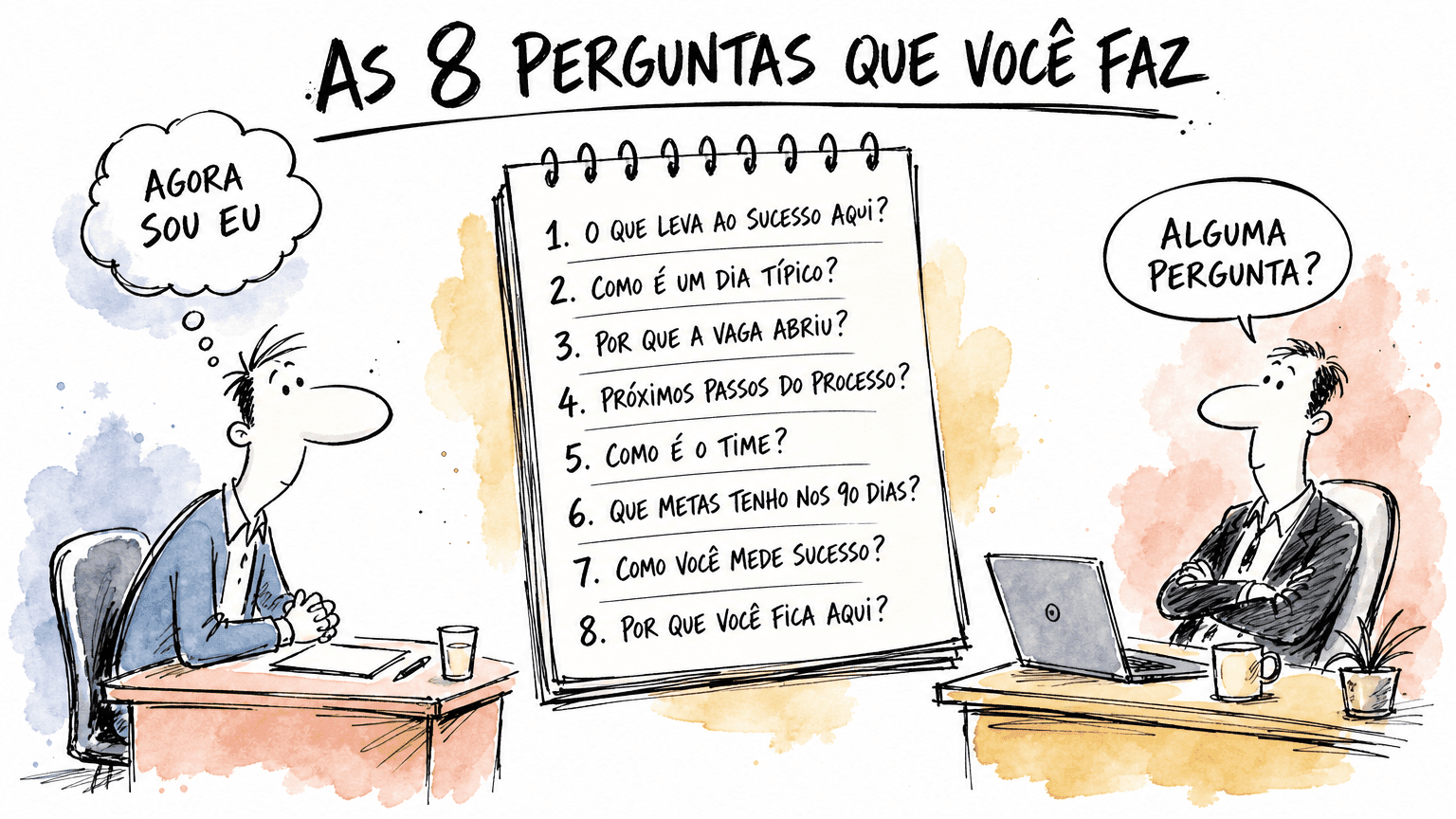 Doodle Red Bull em pt-BR mostrando o momento final da entrevista com 8 perguntas listadas que o candidato faz ao recrutador: do sucesso na vaga ao próximo passo do processo.