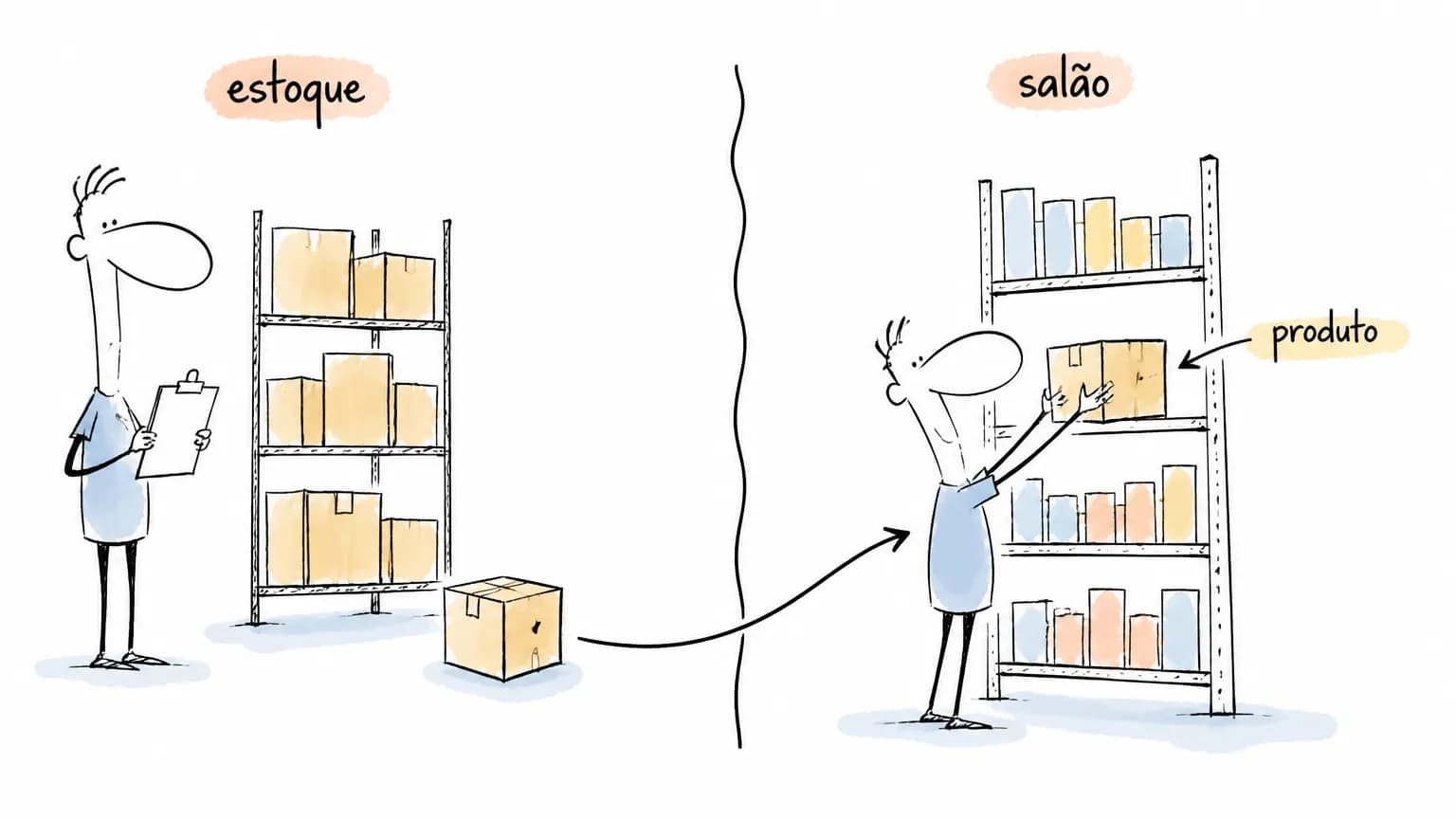 Ilustração de estoque e salão de vendas ligados pelo caminho de uma caixa