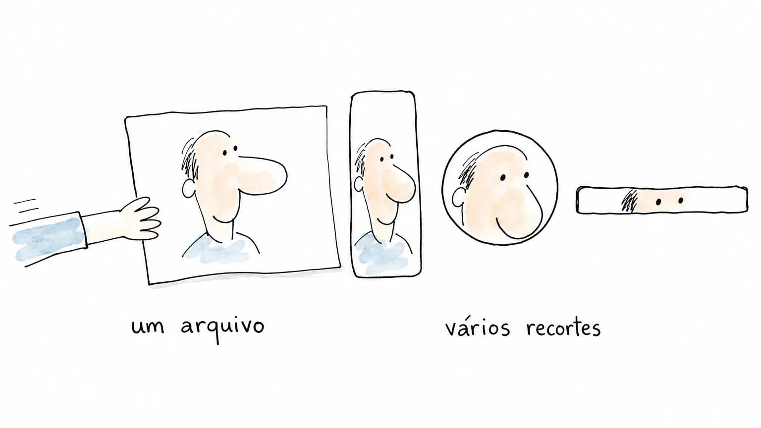 Folha com um retrato empurrada por trás de três aberturas: a alta mostra cabeça e ombros, o círculo só o rosto e a faixa larga só a linha dos olhos.