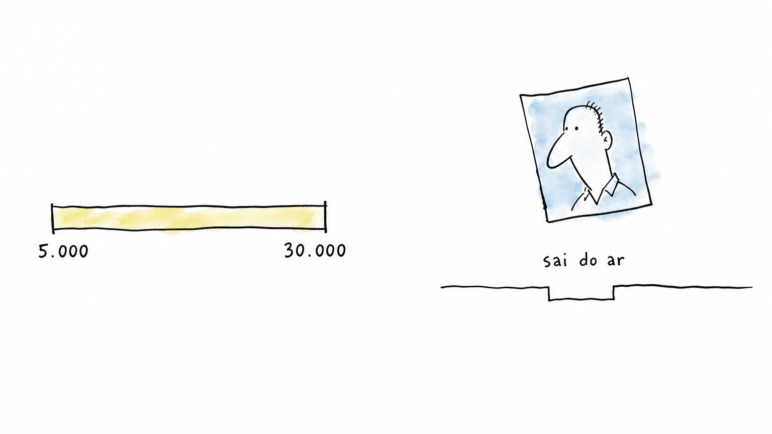 Faixa de 5.000 a 30.000 do art. 57-D e, ao lado, cartão com retrato flutuando acima do vão vazio que deixou na parede, sob o rótulo "sai do ar".