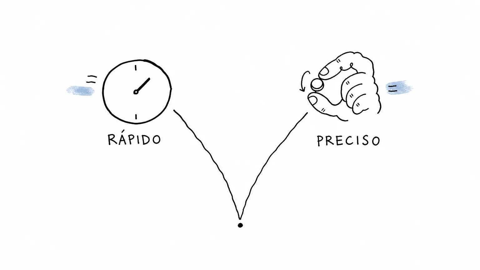 Um ponto embaixo abre um Y de duas linhas iguais: à esquerda um relógio sob RÁPIDO, à direita uma mão girando um botão sob PRECISO, no mesmo peso.