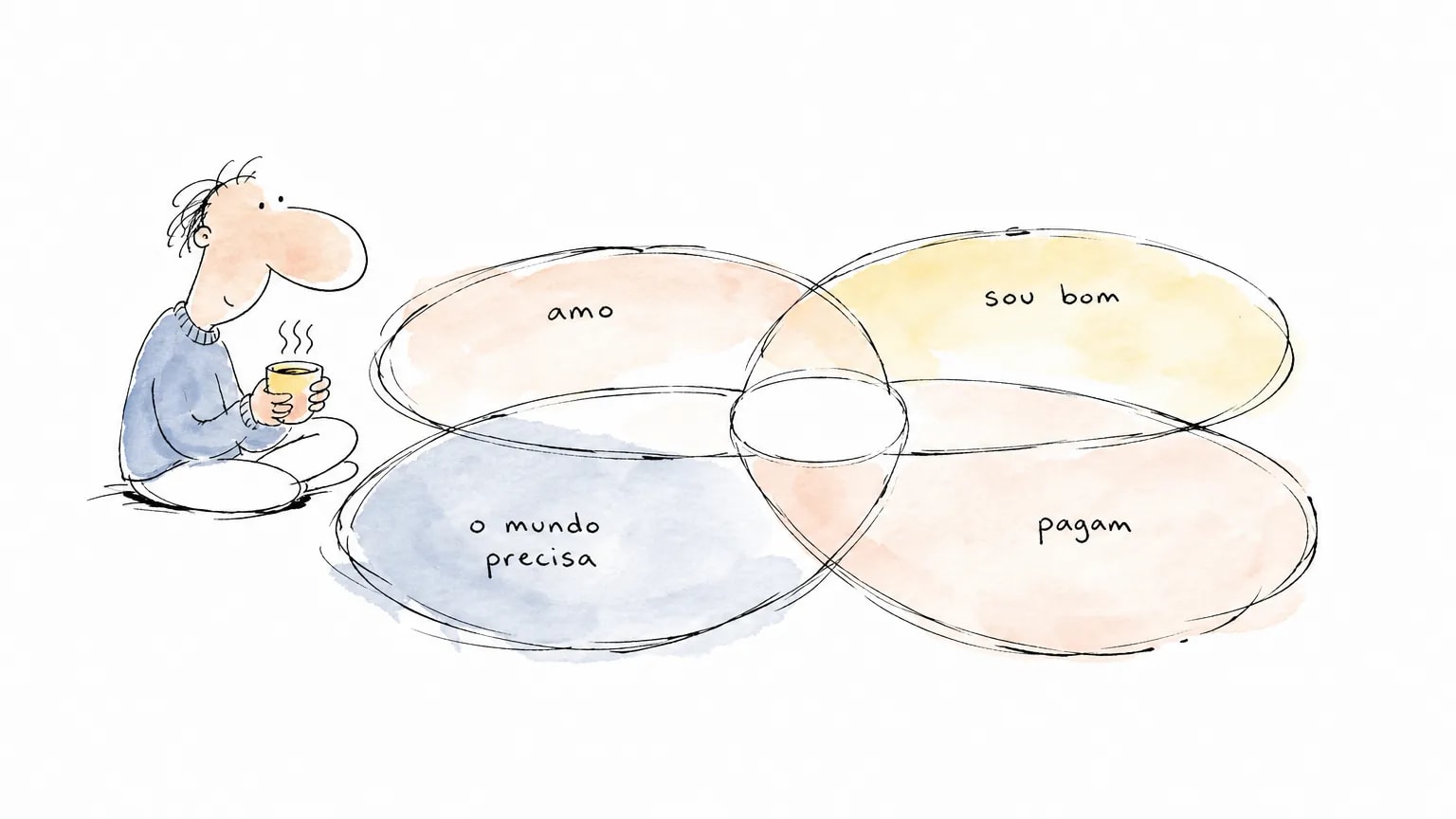 Ilustração de uma pessoa sentada com uma xícara na borda de quatro círculos de aquarela desenhados no chão, olhando para o centro vazio.