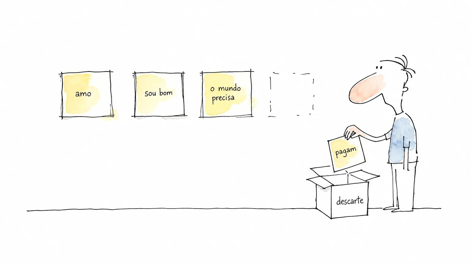 Ilustração de uma pessoa tirando o post-it "pagam" da fileira na parede e soltando numa caixa de descarte: cada círculo vira um teste.