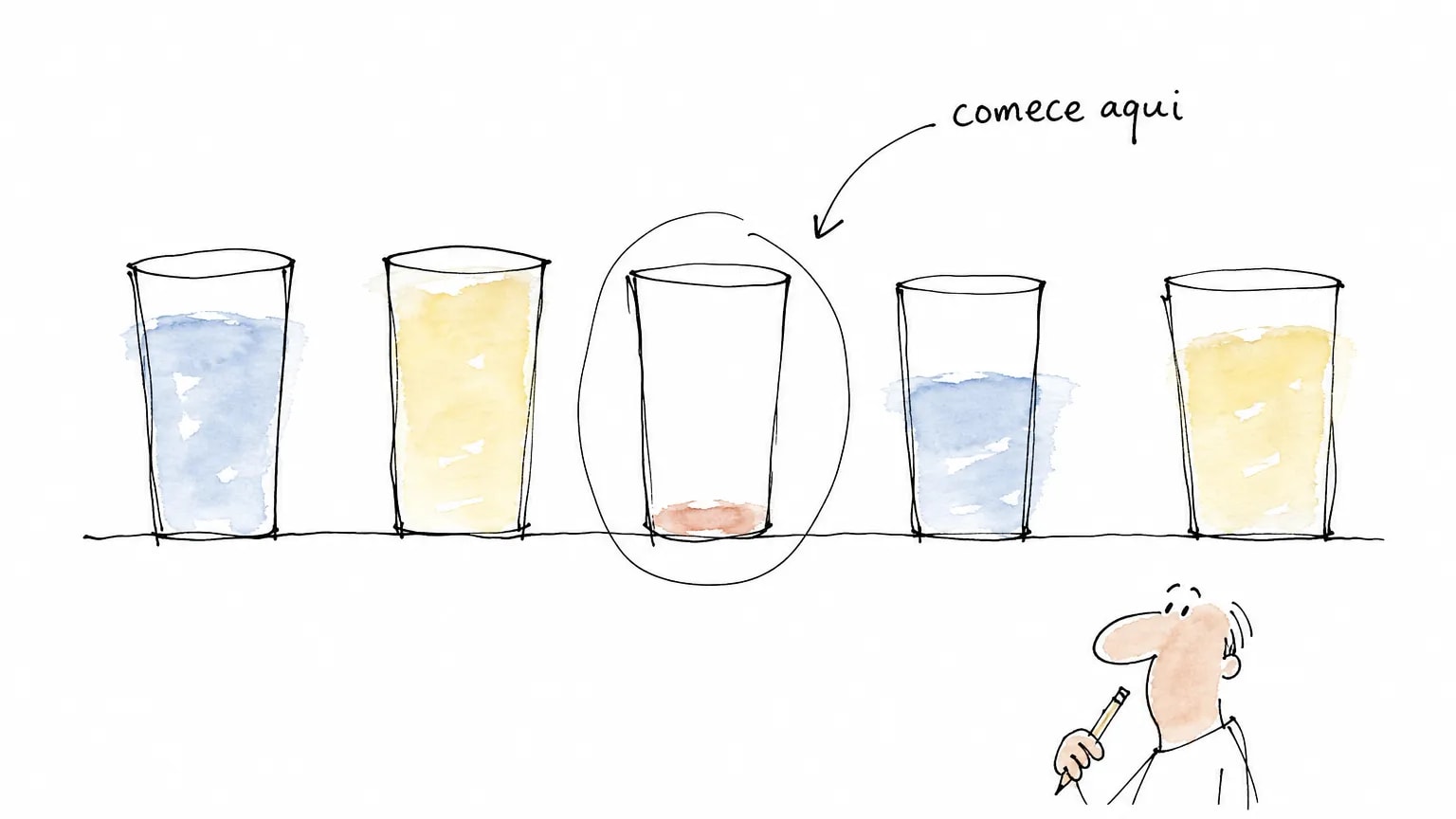 Cinco copos com níveis diferentes; o terceiro, quase vazio, está circulado com o rótulo comece aqui: o pilar com a menor soma no teste é o primeiro a treinar