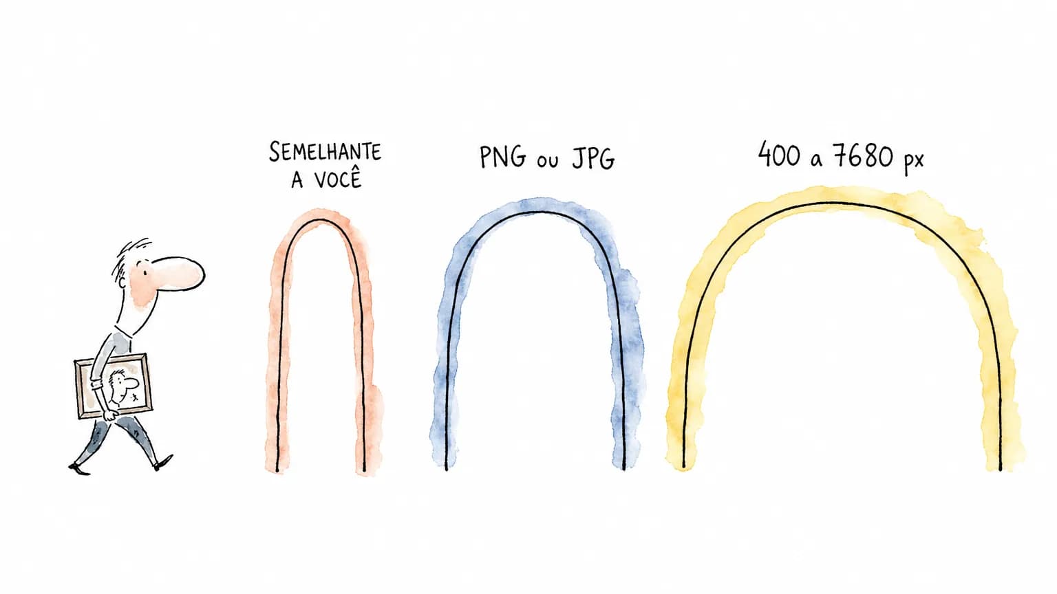 Pessoa-doodle com um retrato sob o braço caminha até três arcos cada vez mais largos: semelhante a você, PNG ou JPG e 400 a 7680 px.