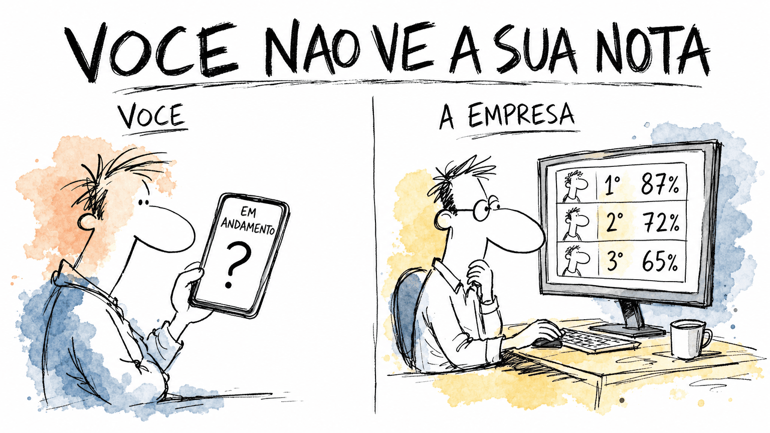 Comparativo Red Bull em pt-BR: o candidato vê só o status "em andamento" no app, enquanto a empresa vê a lista com a porcentagem de afinidade de cada candidato.