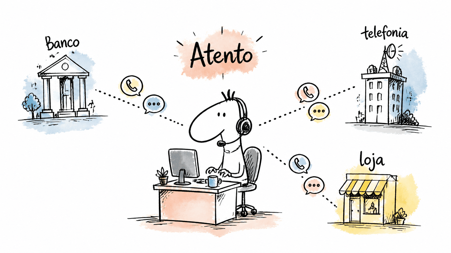Cartoon de operadora de headset da Atento ligada por linhas a um banco, uma loja e uma empresa de telefonia, ilustrando o BPO