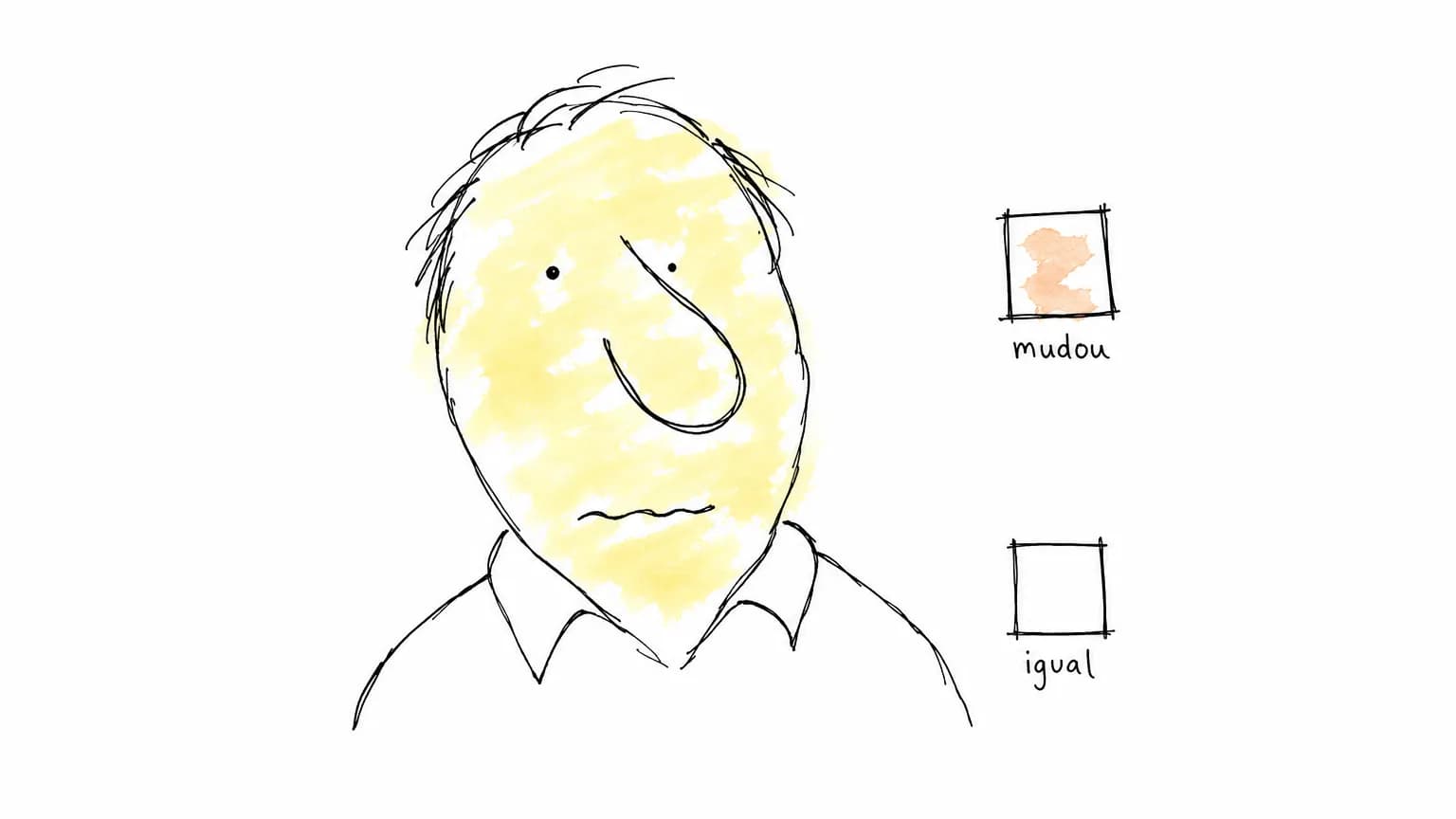 Cabeça-doodle com o rosto inteiro lavado de amarelo e a camisa em papel branco nu; ao lado, o quadradinho com peach diz mudou e o vazio diz igual.