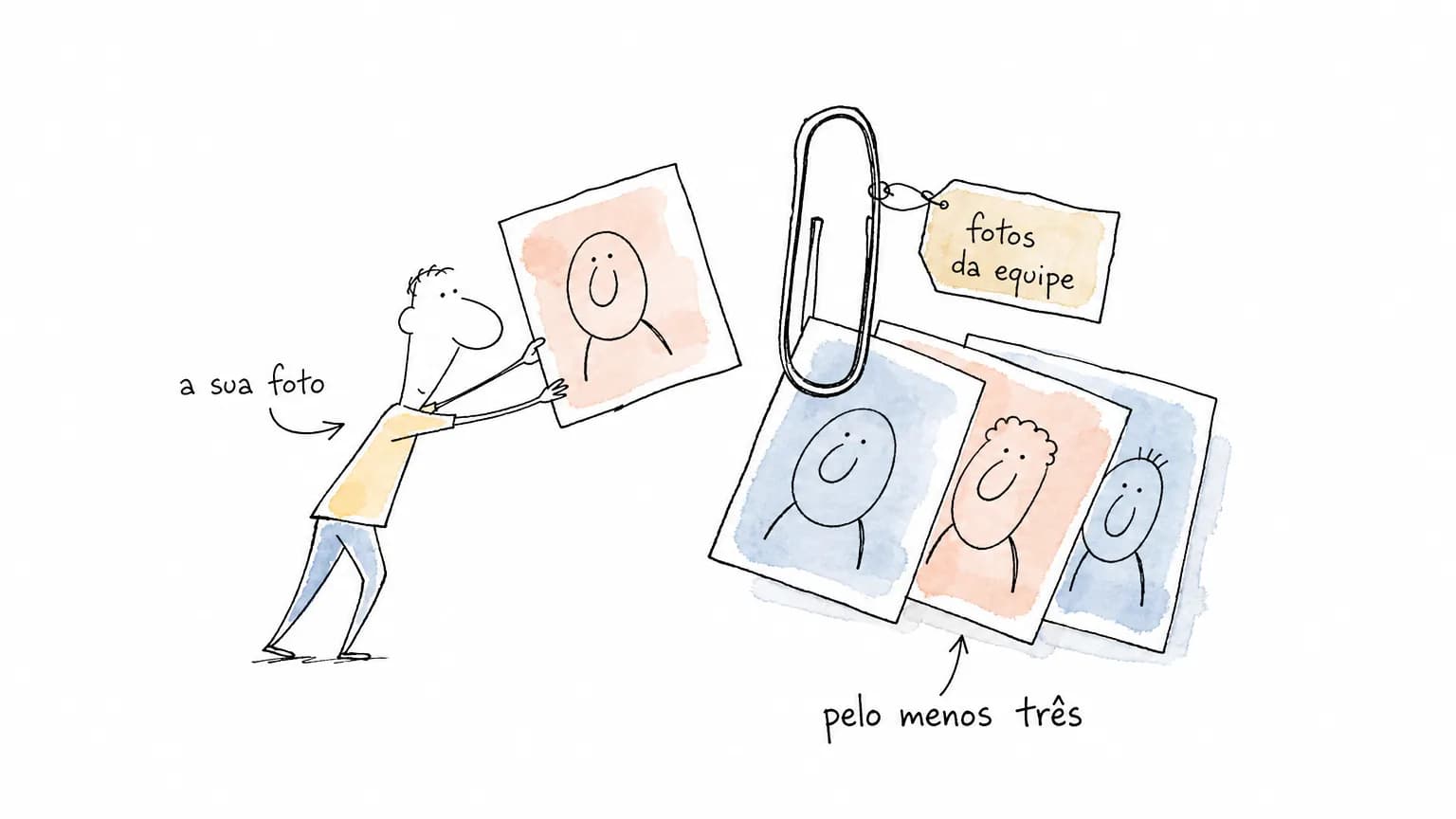 Pessoa de traço solto oferece o próprio retrato ao clipe que já prende três fotos com rosto, sob os rótulos fotos da equipe e pelo menos três.