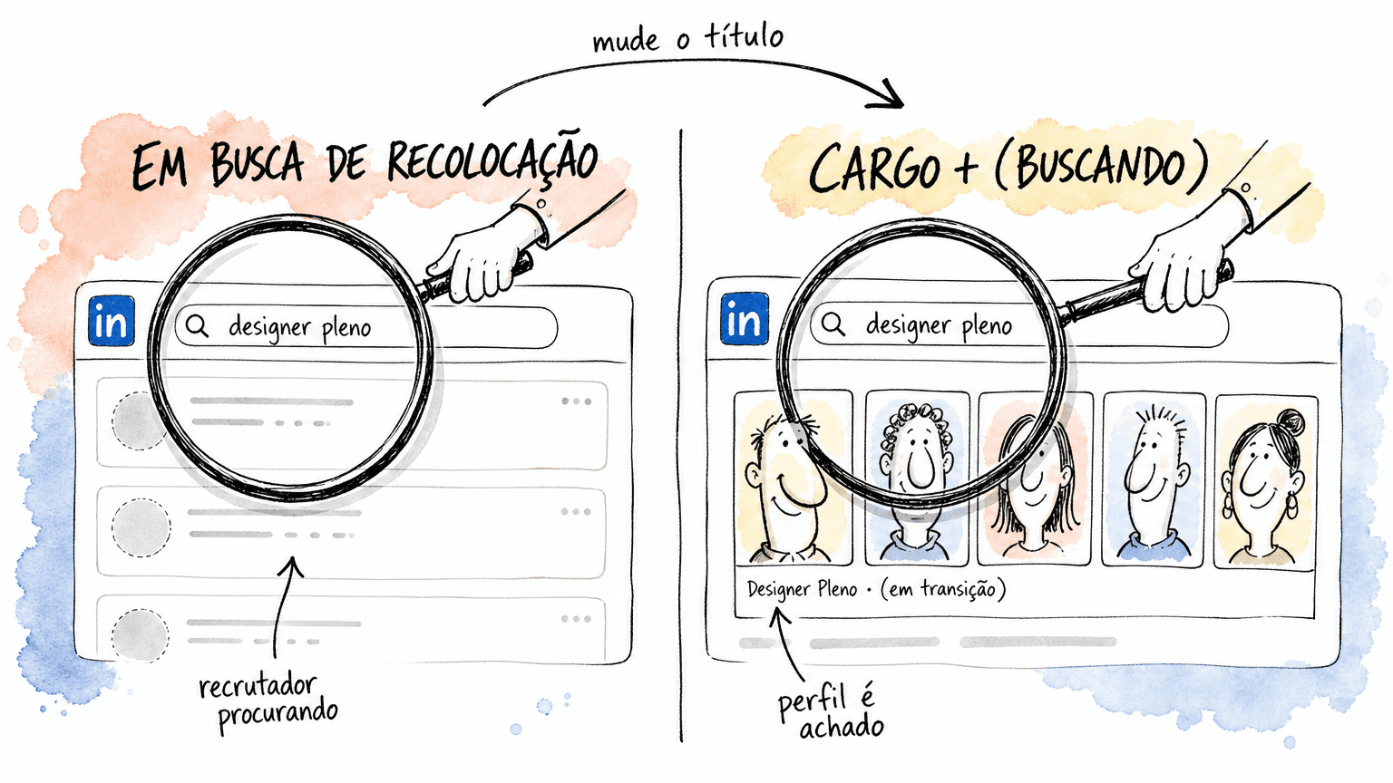Doodle Red Bull split em pt-BR: à esquerda, lupa do recrutador sobre 'designer pleno' não acha ninguém ('em busca de recolocação'); à direita, a mesma busca retorna perfis com 'Designer Pleno · (em transição)'.
