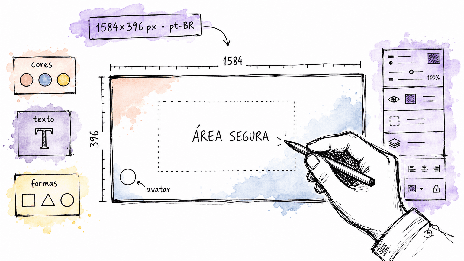 Tutorial Canva em ilustração doodle: tela do Canva com guias de área segura central, círculo simulando avatar e oito passos numerados em volta