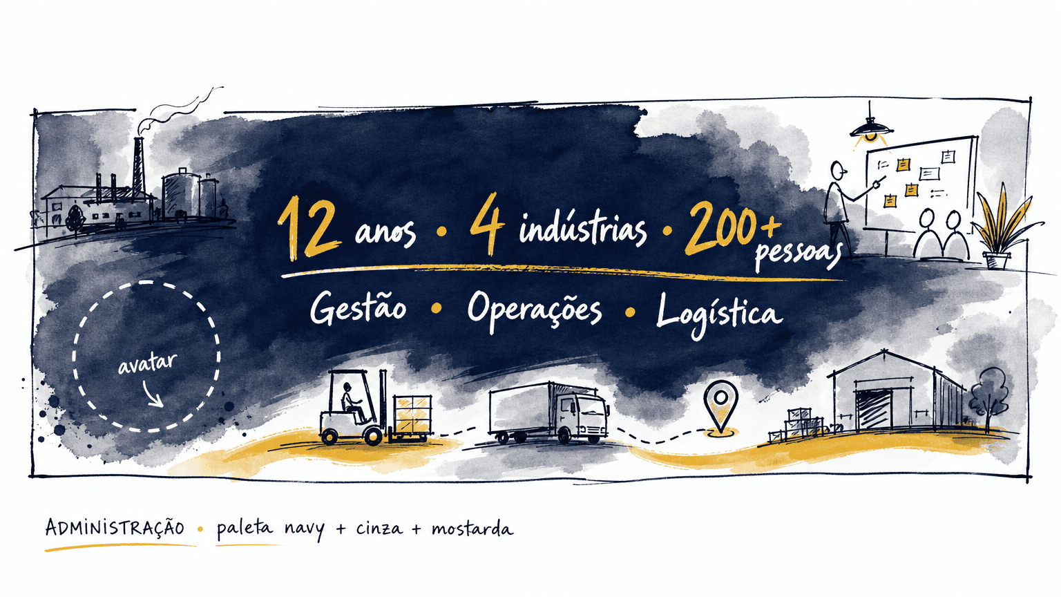 Conceito de capa Linkedin para administração: paleta azul marinho com cinza e acento mostarda, KPIs hand-lettered ancorando credibilidade
