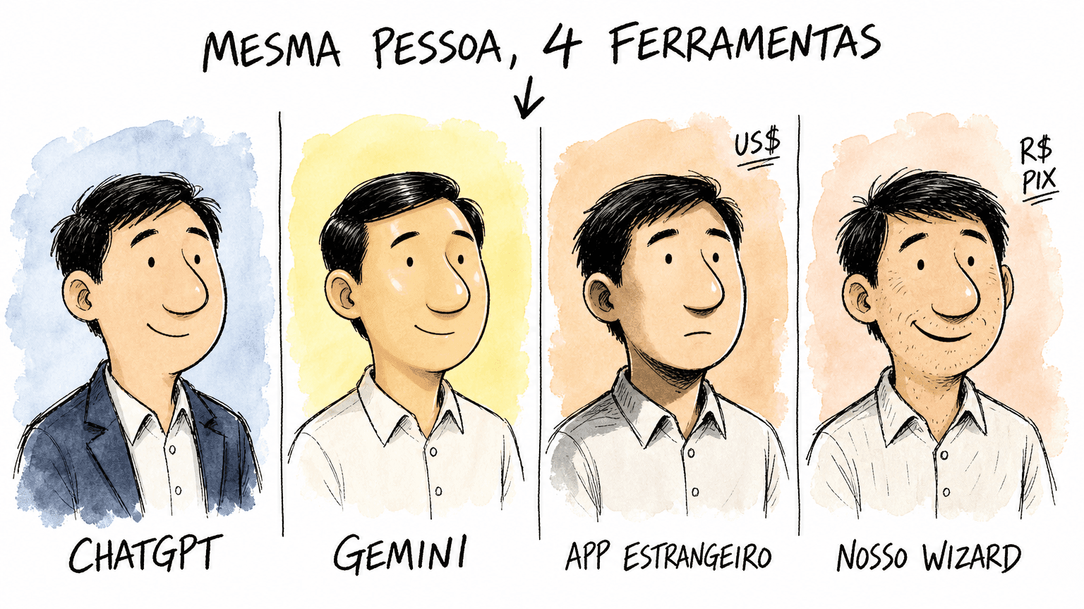 Grid comparativo doodle estilo Red Bull: mesma pessoa em 4 estilos diferentes — ChatGPT corporativo formal, Gemini moderno, app estrangeiro premium, fluxo brasileiro balanceado