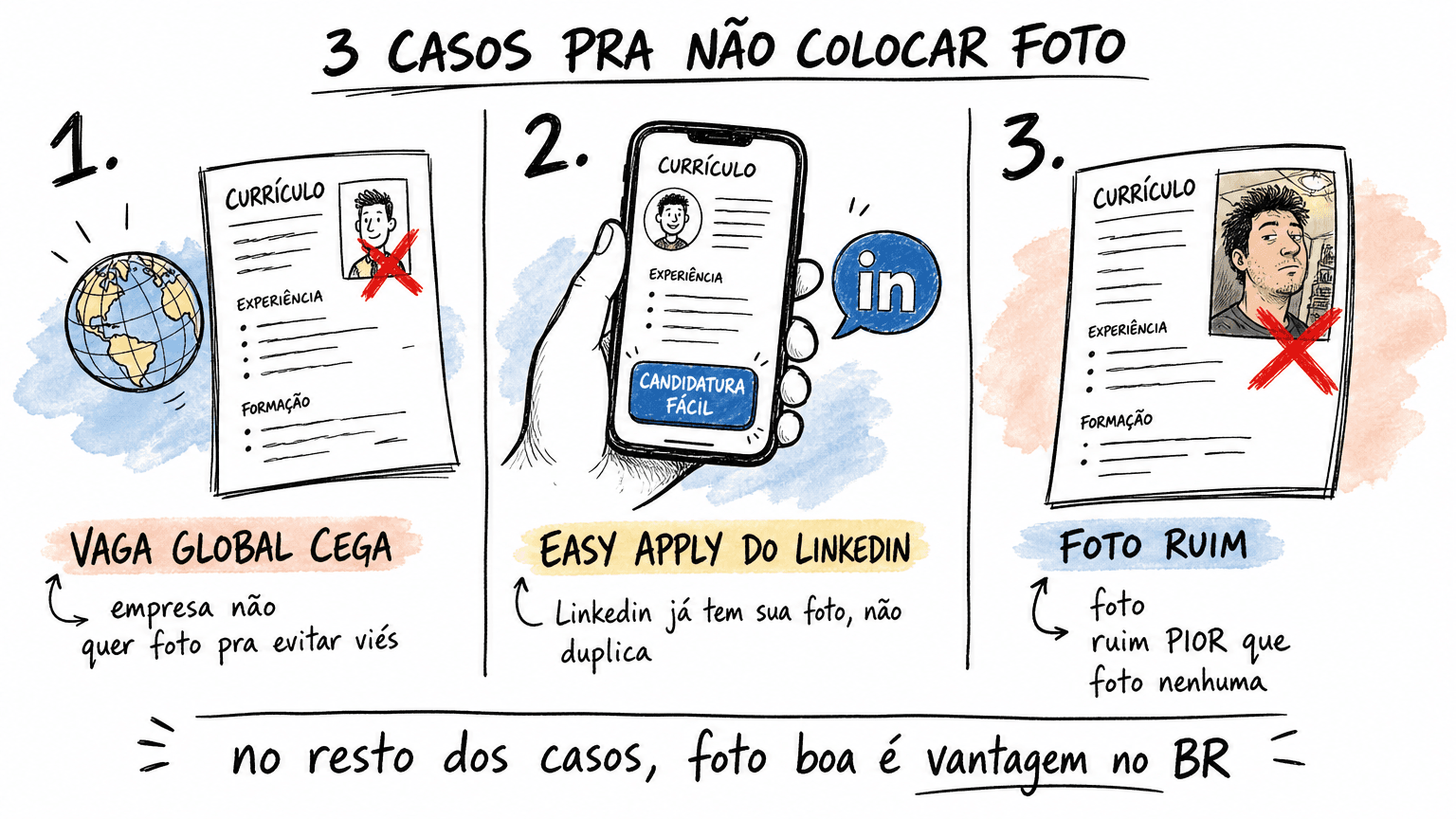 Doodle Red Bull com 3 casos pra não colocar foto: vaga global cega, Easy Apply do Linkedin, foto ruim.