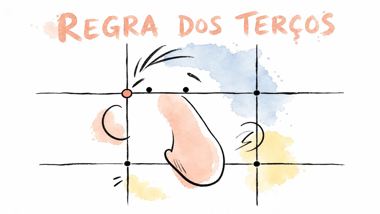 Cartoon de um rosto enquadrado numa grade 3x3 da regra dos terços, com os olhos sobre a linha superior e um olho no ponto de interseção